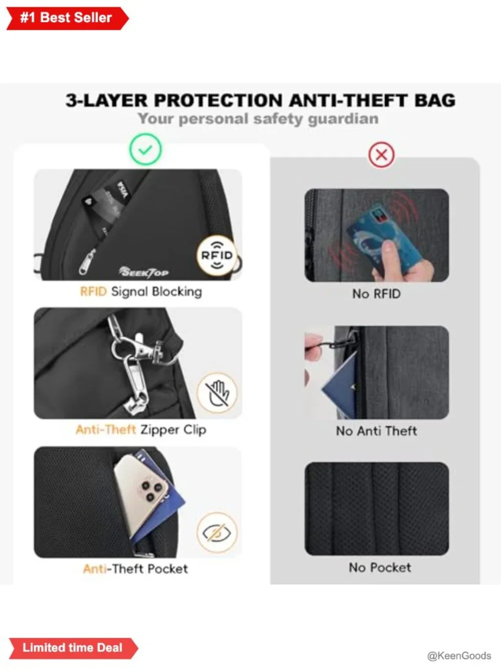 Seektop Anti Theft Crossbody Bag RFID Blocking Waterproof Nylon Sling